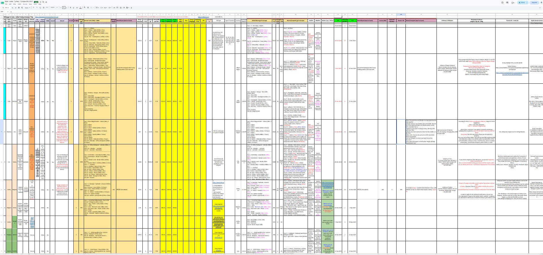 Large Excel planning sheet for Asia India Turkey Europe trip